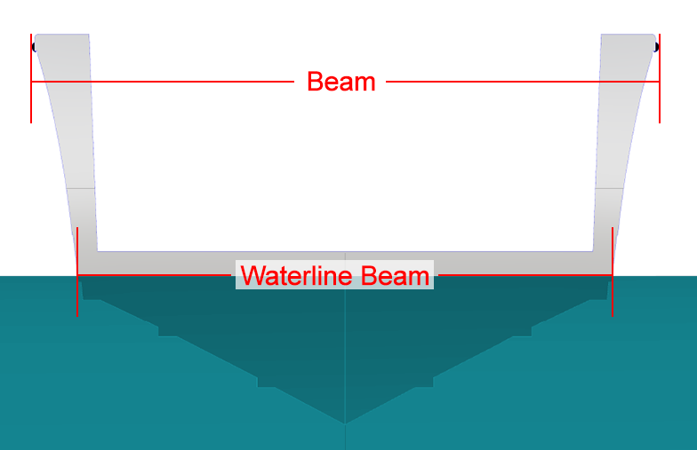 yacht beam meaning